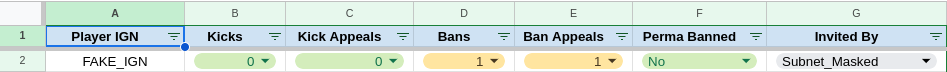 Moderation Sheet Player Tracking